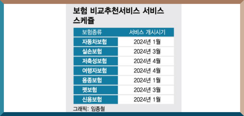 보험 비교추천