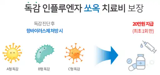 치료비 보장