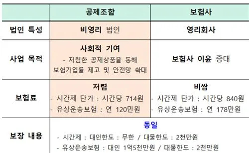 공제조합 및 보험사 상품 비교
[국토부 제공. 재판매 및 DB 금지]