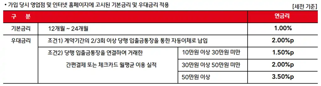 우대 금리 조건