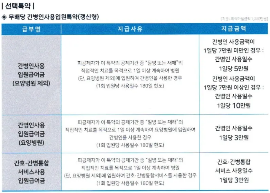 선택 특약 내용