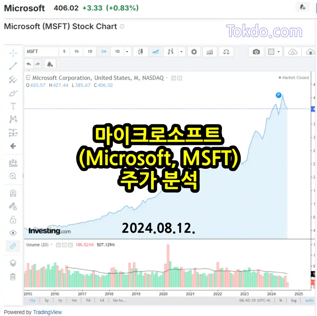 마이크로소프트 주가 분석