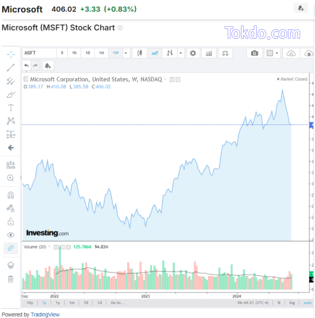 마이크로소프트(Microsoft, MSFT) 3Years