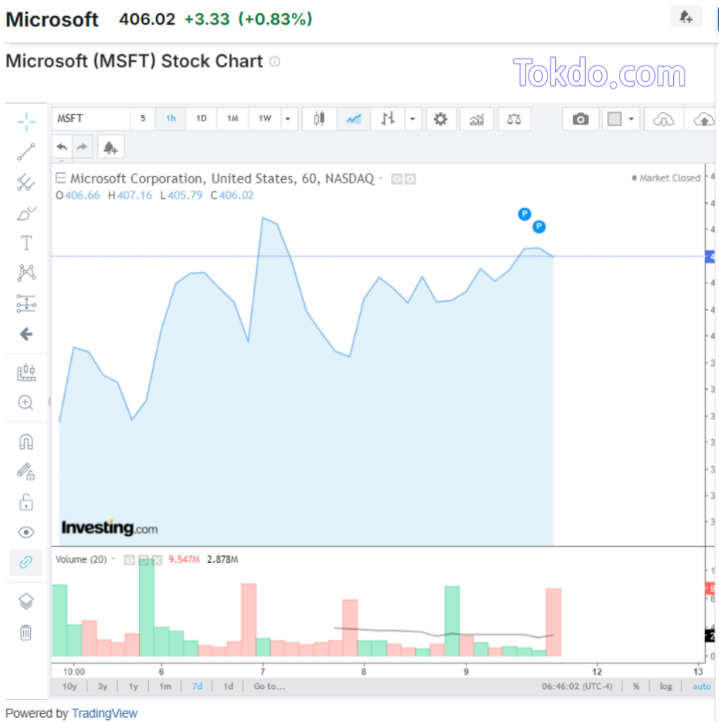 마이크로소프트(Microsoft, MSFT) 1Week