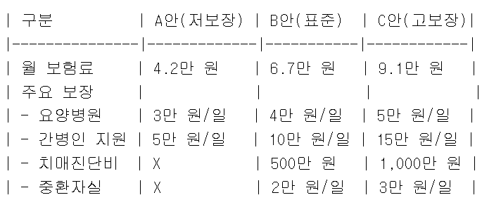 보험 설계 예시