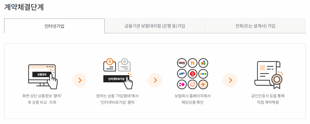 보험다모아 보험 계약체결 단계